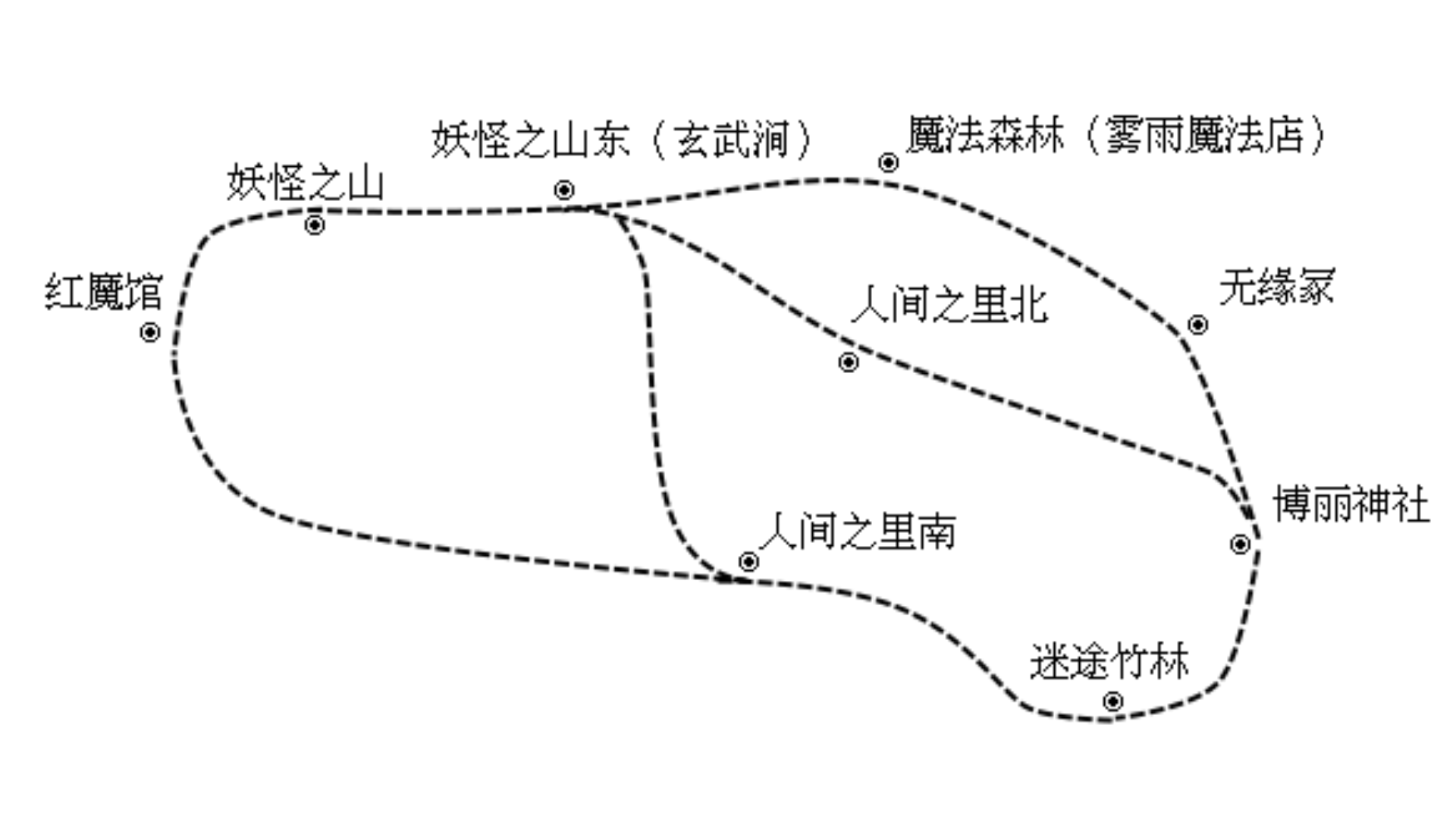 幻想乡站点地图