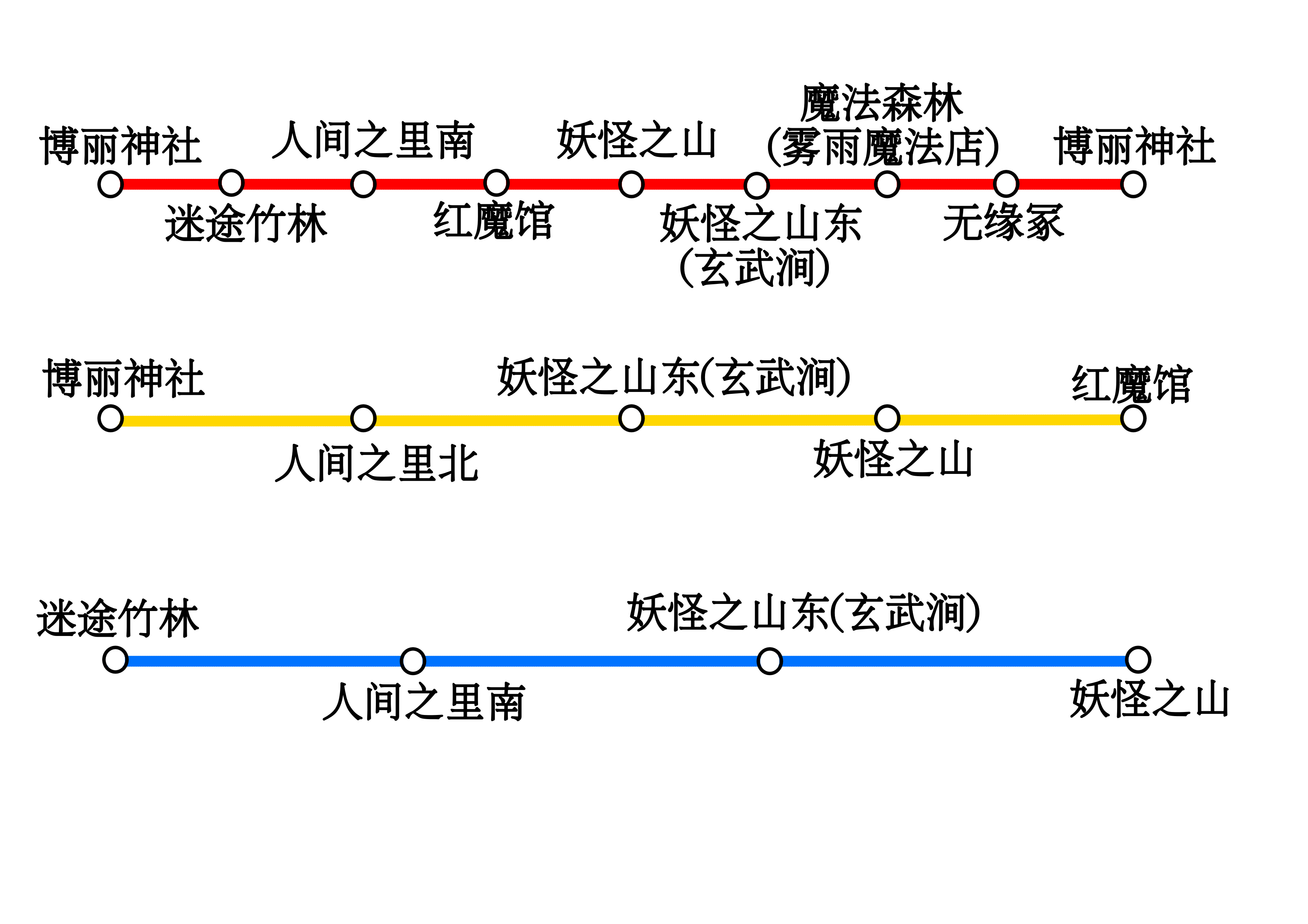单线站点图